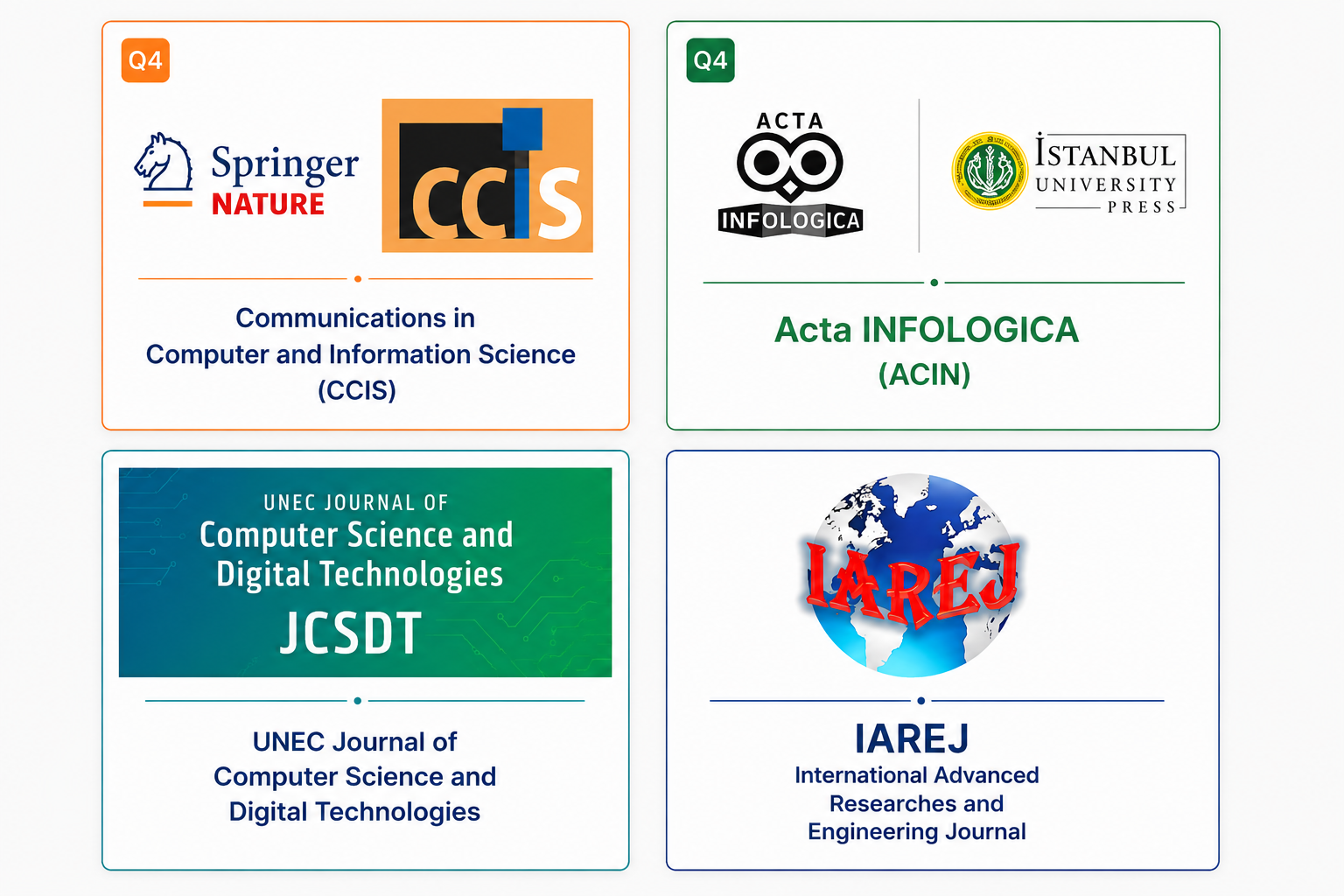 HCI-E 2026 Publication Opportunities